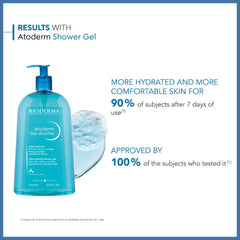 Bioderma Atoderm Hydrating Shower Gel Moisturizing Face and Body Cleanser Body Wash for Normal to Dry Sensitive Skin 1L
