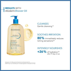 法國貝德瑪深層滋養潔膚沐浴油 面部和身體潔膚油 舒緩不適 用於極乾性敏感肌膚 1升裝