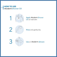 法國貝德瑪深層滋養潔膚沐浴油 面部和身體潔膚油 舒緩不適 用於極乾性敏感肌膚 1升裝