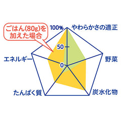 Pigeon 即食脆蓮藕雞肉丸粥仔 80克 適合9個月以上