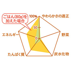 Pigeon即食菇醬豆腐漢堡粥仔 80克 適合12個月以上