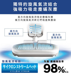 IRIS OHYAMA Vacuum Cleaner Ultra-Lightweight Dust Mite IC-FAC11 (FAC3 latest version)