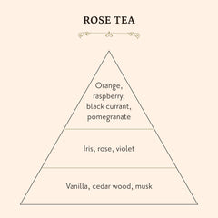 Sabon Rose Tea Body Scrub 600g (Includes Wooden Spoon)