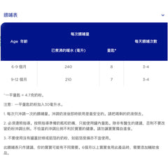 Aptamil Profutura 白金版2號較大嬰兒配方奶粉 900克 香港原裝行貨