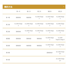 惠氏ILLUMA Atwo A2 Β 酪蛋白2號 較大嬰兒配方奶粉 850克 6-12個月 原箱6罐 香港原裝行貨
