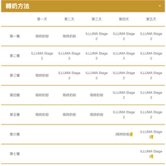 Wyeth illuma Older Infant Formula LUXA 6 HMOs Stage 2 850g Authorized