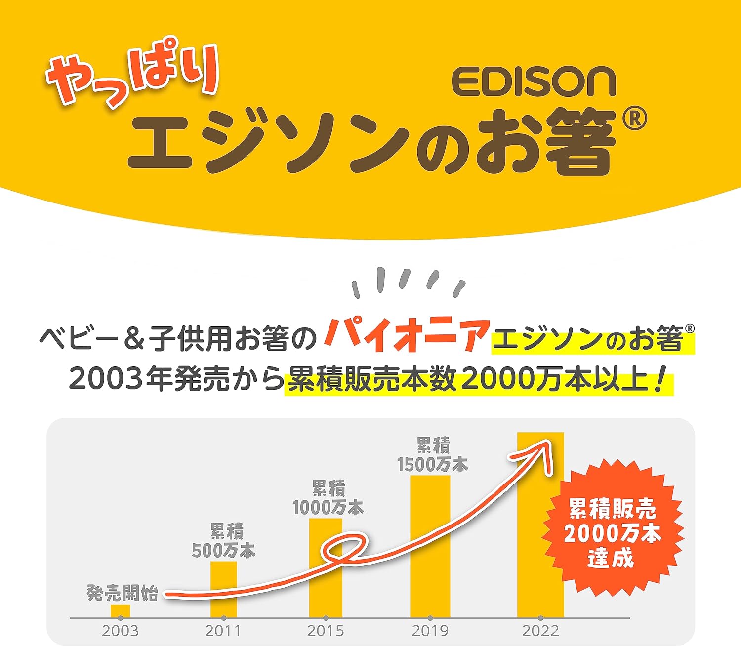 Edison 學前筷子新幹線 16cm 約2歲 右手