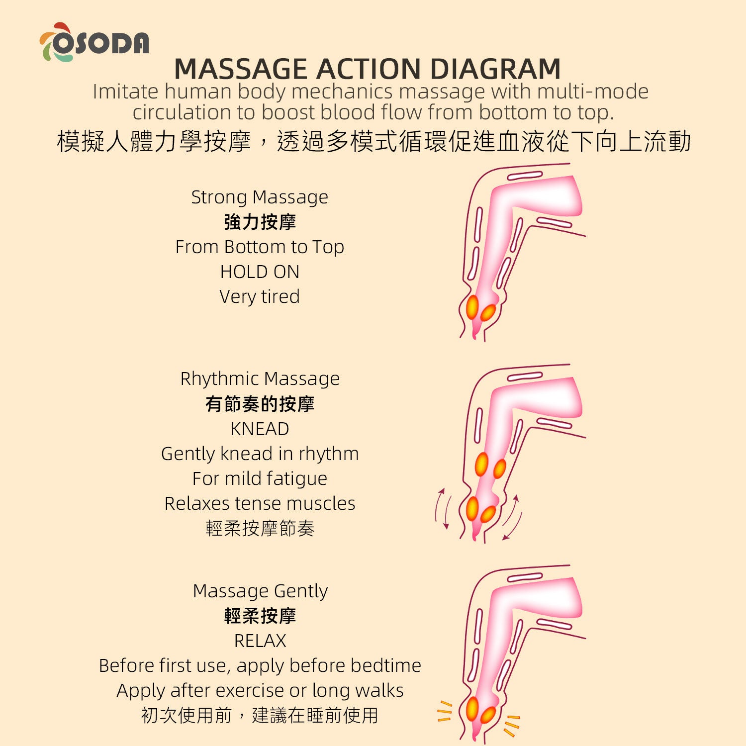 Osoda Leg Air Compression Therapy System